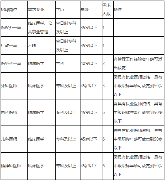 广西来宾市第二人民医院2021年第一季度公开招聘医疗岗岗位计划