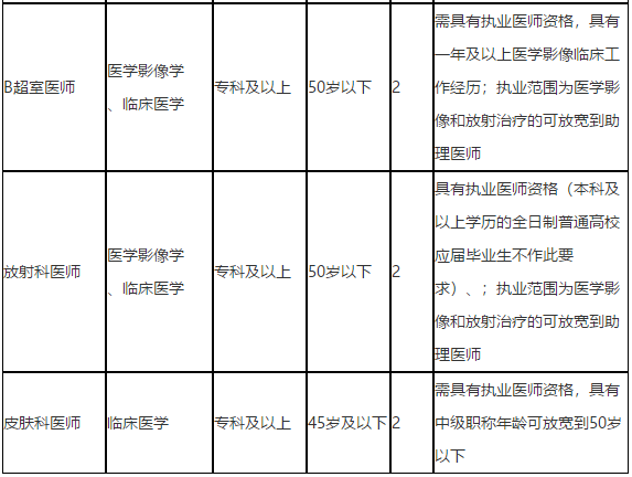 广西来宾市第二人民医院2021年第一季度公开招聘医疗岗岗位计划2