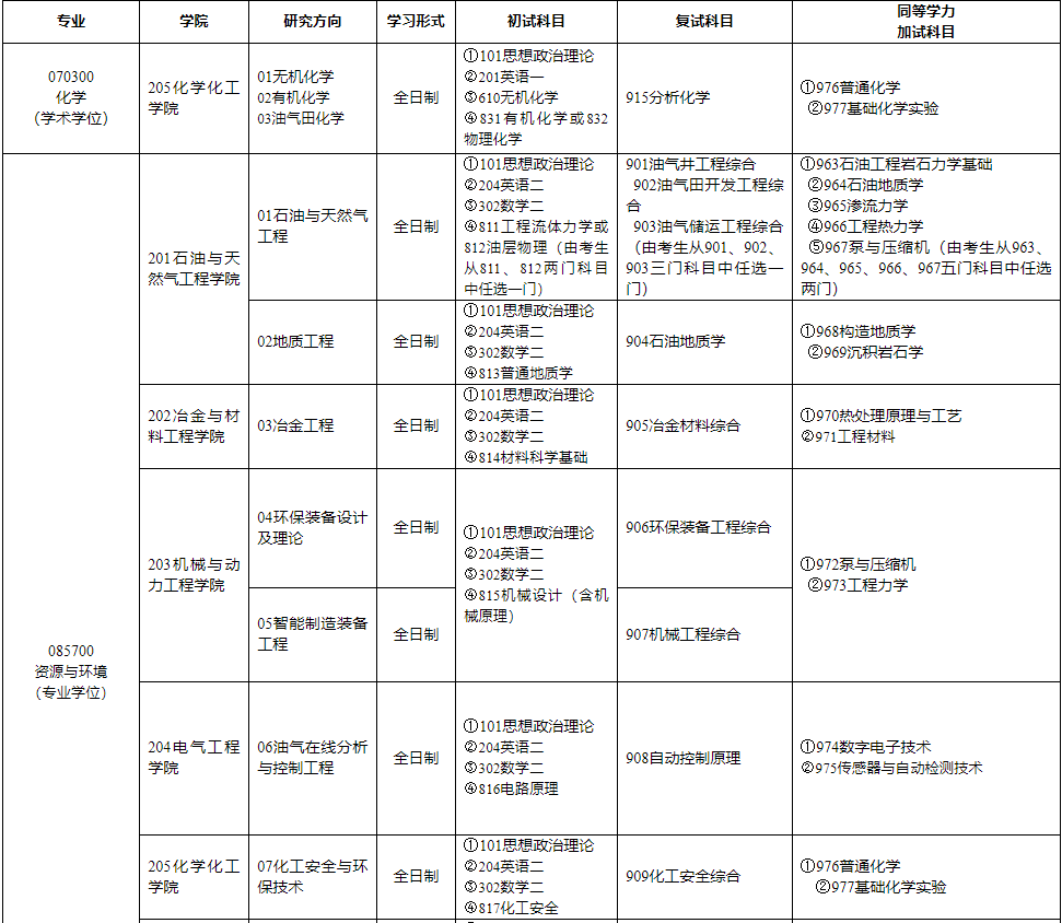 重庆科技学院发布2021年硕士研究生招生预调剂意向登记公告