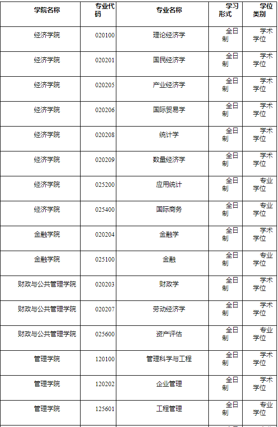 哈尔滨商业大学发布关于2021年全国硕士研究生招生考试预调剂公告