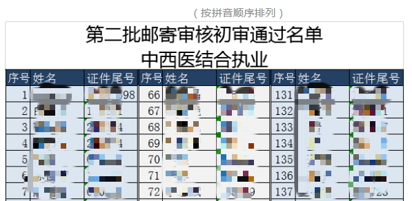 中西医长春报名材料初审通过名单