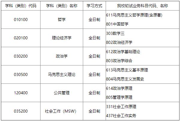 浙江行政学院中共浙江省委党校2021年硕士研究生招生调剂信息