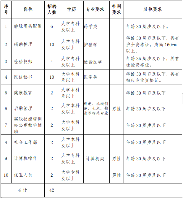 2021山西各市人口_山西人口普查会议图片(2)