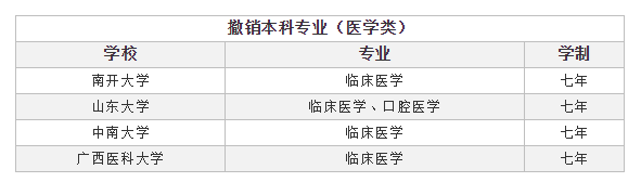 临床医学专业