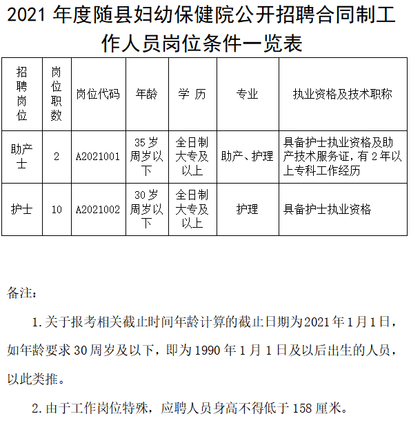 湖北省随州市随县妇幼保健院2021年度公开招聘医疗岗岗位计划