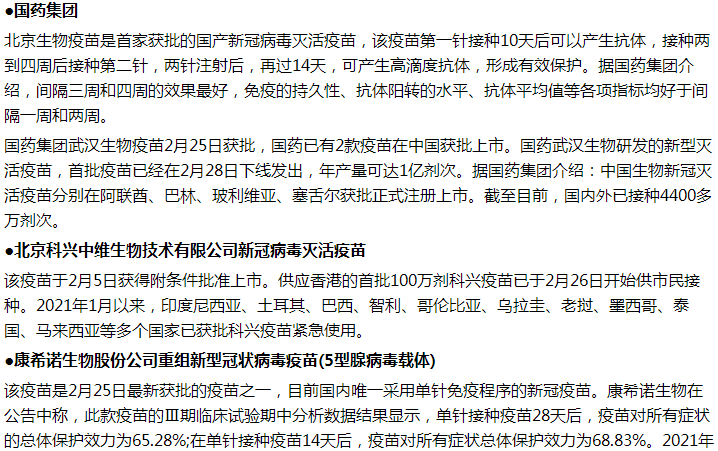 我国生产的新型冠状病毒疫苗都有哪些？新型冠状病毒疫苗各自都有何区别？