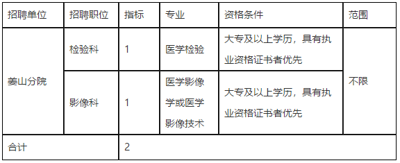 浙江省宁波市鄞州区第二医院医共体姜山分院2021年度招聘检验科和影像科工作人员啦1