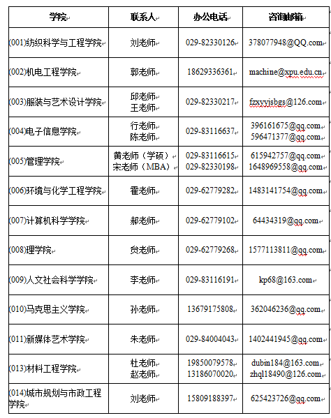 西安工程大学2021年各学院硕士研究生招生咨询方式