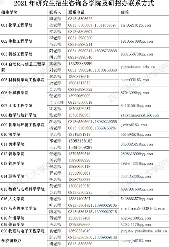 四川轻化工大学发布2021年硕士研究生招生及复试相关问题解答