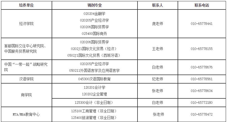 北京第二外国语学院关于2021年拟接收调剂硕士研究生的说明公告