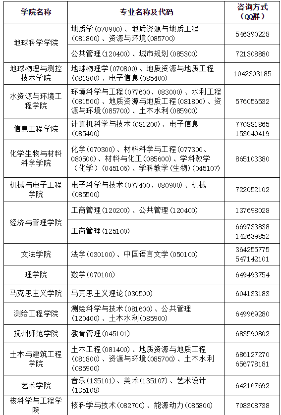 华东理工大学关于2021年硕士研究生招生近期相关工作的说明