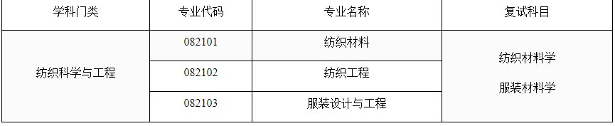 太原理工大学发布轻纺工程学院2021年考研调剂信息的通告