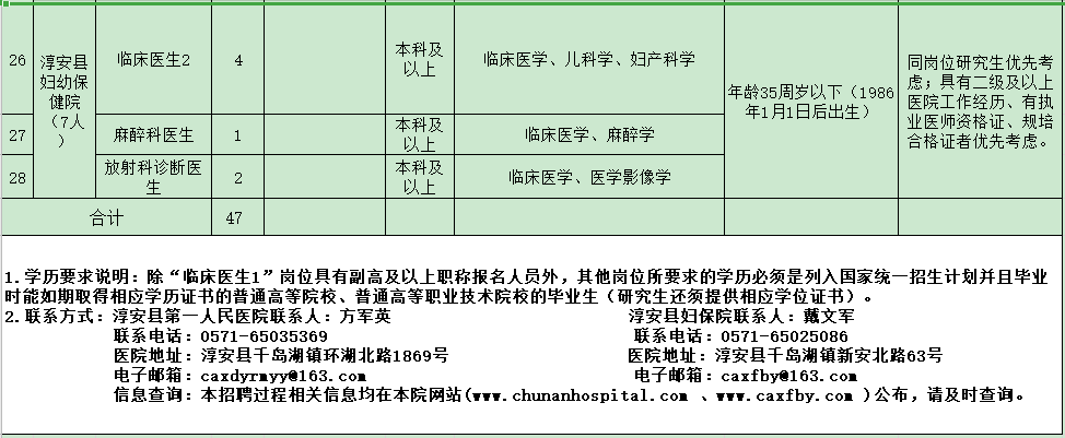 杭州市淳安县第一人民医院医共体（浙江省）2021年度招聘47人岗位计划及要求3
