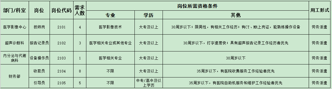 2021年安徽医科大学第四附属医院医疗招聘岗位计划