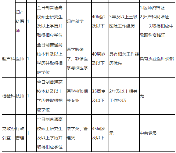 【九龙坡区】重庆医科大学附属康复医院2021年第一批招聘医疗岗岗位计划表2