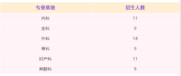  招生63人！佛山市禅城中心医院2021年规培医师招生启动！