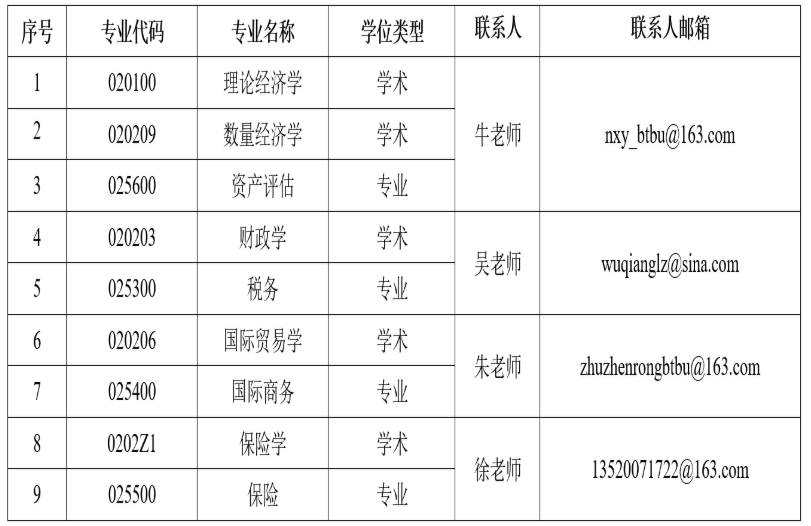 北京工商大学2021年经济学院硕士研究生调剂的预报名通知