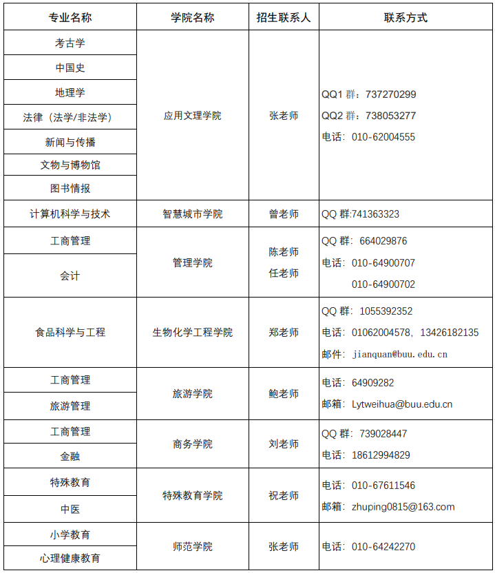 北京联合大学2021年硕士研究生招生考试预调剂公告