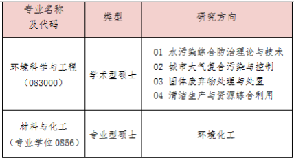 北京工商大学生态环境学院2021年硕士研究生预调剂报名通知