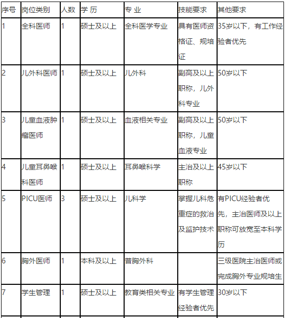 陕西中医药大学第二附属医院2021年3月招聘医疗岗岗位计划