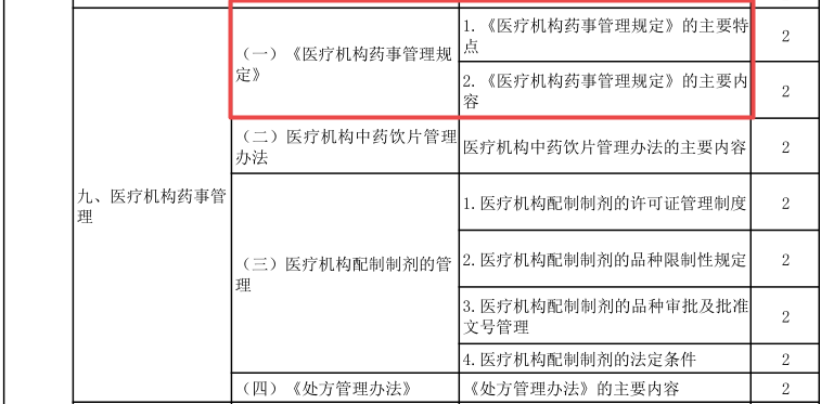 2021年主管中药师考试大纲变动！