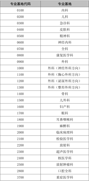 珠三角最宜居城市，中山市人民医院2021年住院医师规培招生啦！