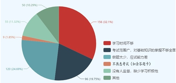 有图有真相！这些因素决定了你执业药师能否通过