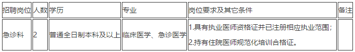 云南省昆明市第一人民医院2021年度招聘急诊科医疗岗岗位计划