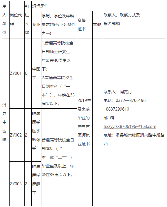 2021年度河南省安阳市滑县中医院招聘医疗岗岗位计划及要求