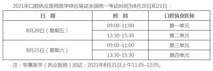 2021年口腔执业医师资格考试各单元考试时间安排