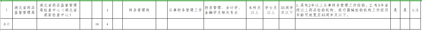 湖北省药监局检查中心（武汉市）2021年招聘医疗岗岗位计划及要求2