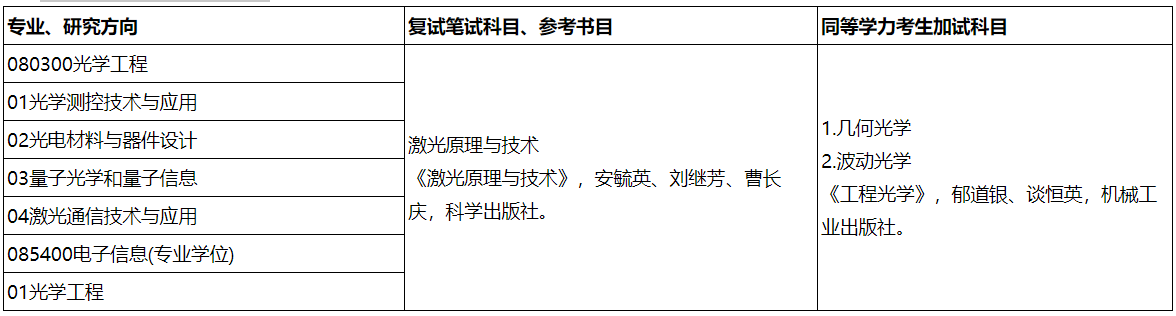 太原科技大学2021年光学工程学科(含电子信息) 接收研究生调剂