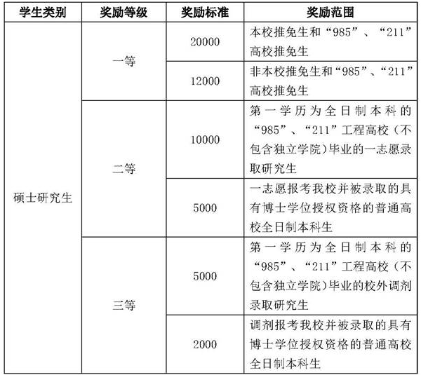 青岛大学电气工程学科发布2021年研究生招生预调剂信息