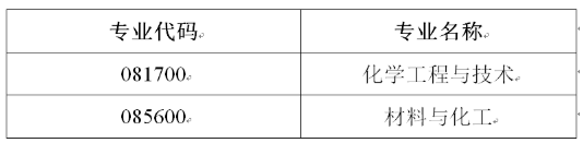 陕西科技大学化学与化工学院发布2021年硕士研究生调剂工作要点