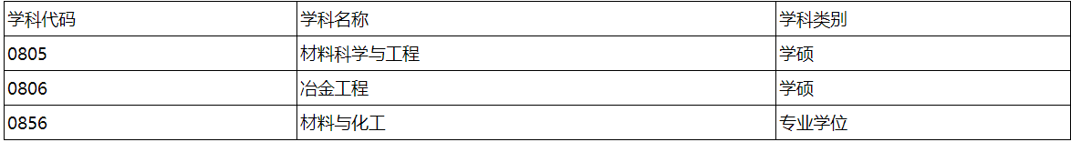太原科技大学欢迎调剂报考材料学院2021硕士研究生