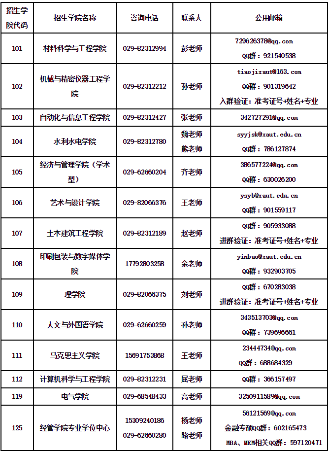 西安理工大学关于2021年硕士研究生调剂相关问题的温馨提示