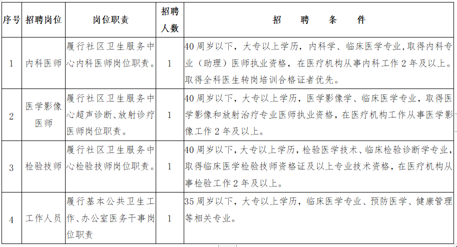 2021年3月份中山市古镇镇社区卫生服务中心（广东省）招聘医疗岗岗位计划