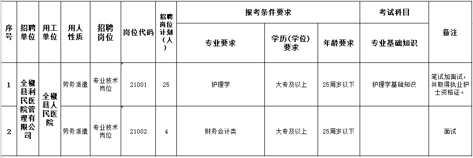 安徽省全椒县利民医院管理有限公司2021年3月份招聘护理岗位计划及要求