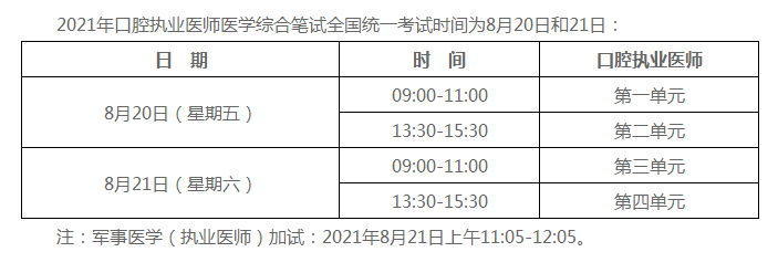 执业口腔医师2021年综合笔试考试时间和合格标准