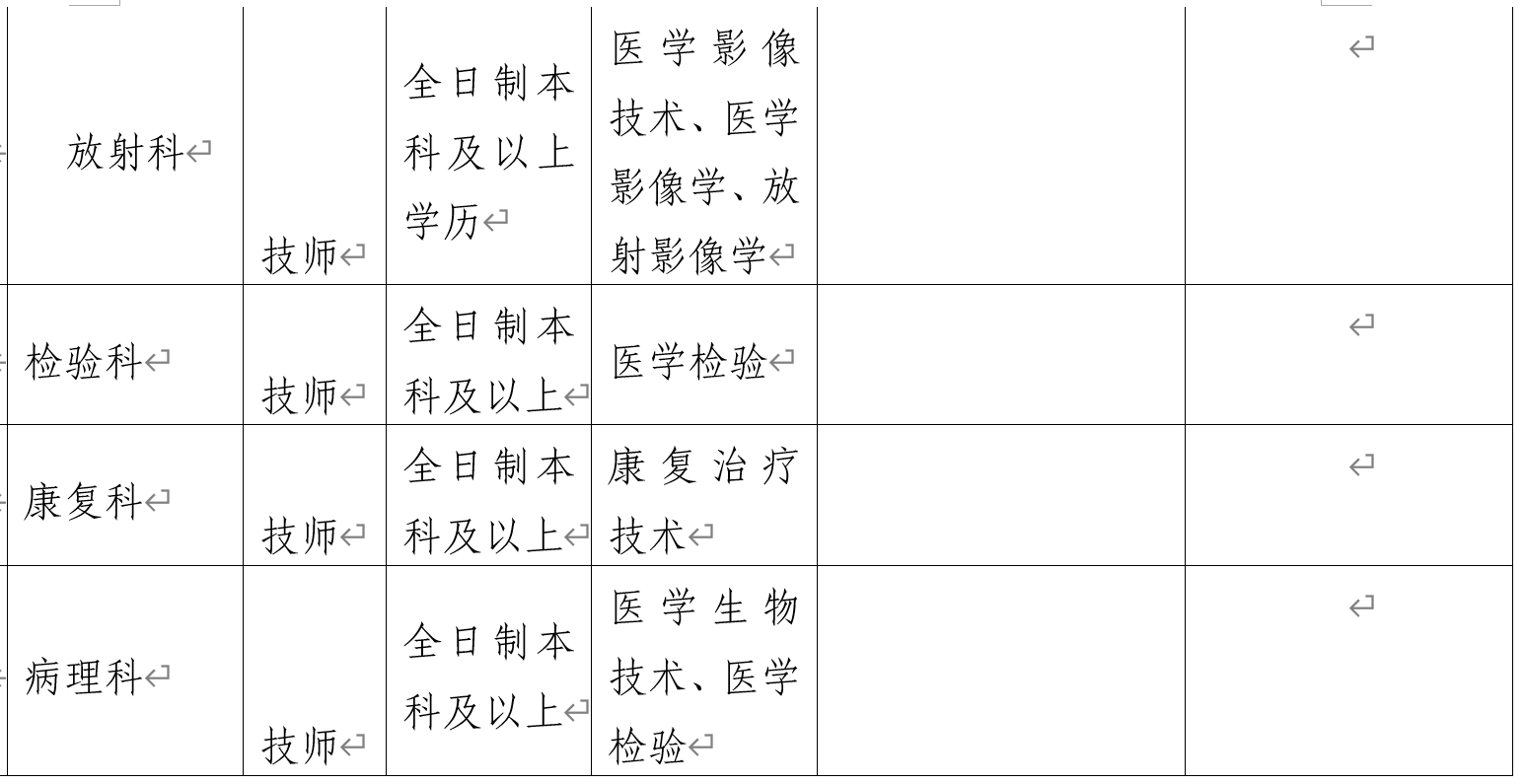 四川省遂宁市第一人民医院2021年上半年招聘医疗工作人员岗位计划及要求5