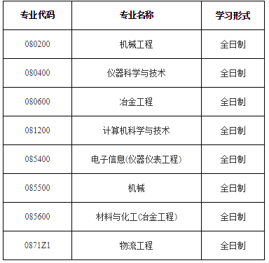 北京科技大学​钢铁共性技术协同创新中心2021年硕士研究生招生拟接收调剂公告