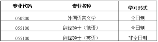 北京科技大学外国语学院发布2021年硕士研究生招生拟接收调剂的公告