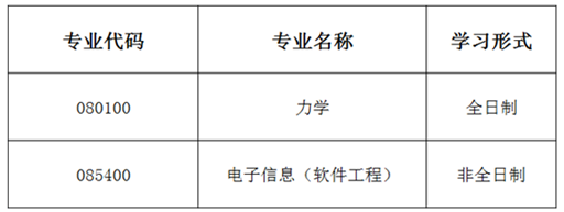 北京科技大学数理学院关于2021年硕士研究生招生拟接收调剂的公告