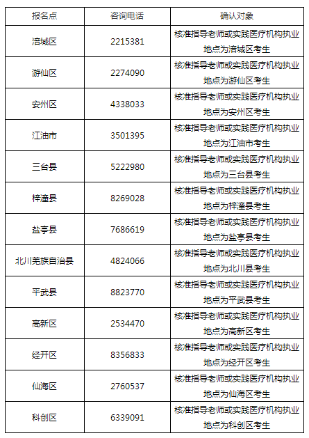 四川绵阳2021年传统医学师承和确有专长考核报名条件及时间