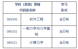 沈阳建筑大学理学院发布关于2021年接收硕士研究生调剂考生的公告