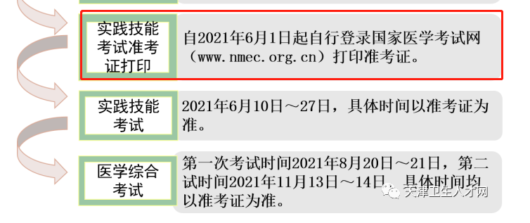 2021年口腔助理医师东丽区无瑕街道实践技能考试什么时间打印准考证？