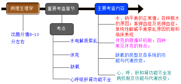 药理学GDP(3)