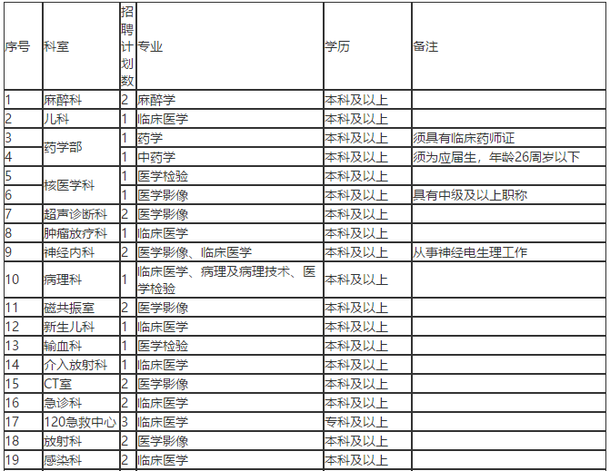 关于淮南市第一人民医院（安徽省）招聘43名卫生类工作人员的简章