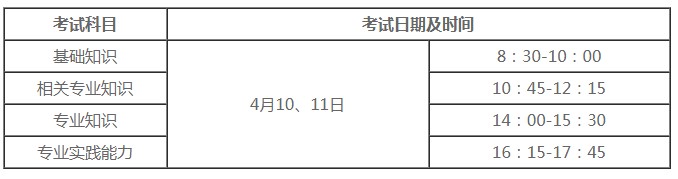 长春2021年初级药师考试科目说明