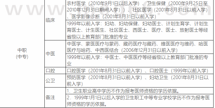 考了临床助理医师可以考公卫助理医师么